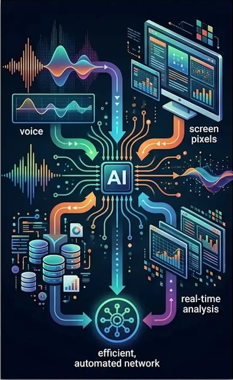 Contact center with multimodal AI integration